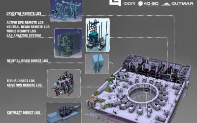 How to detect a leak in ITER’s Vacuum Vessel from 2000 entry points?