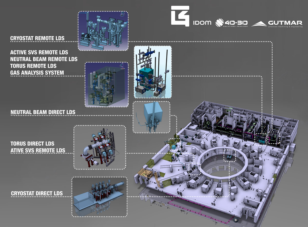 F4E collaborates with IDOM, 40-30 and Gutmar to develop a system.